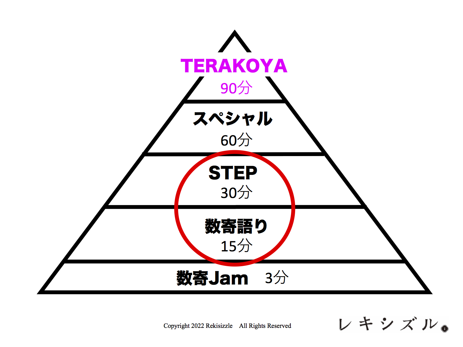 STEP、数寄語り