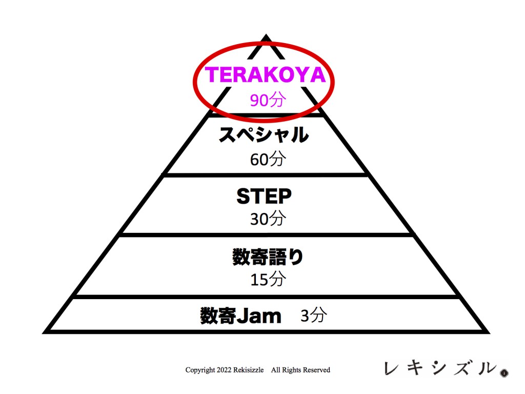 TERAKOYA